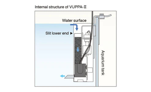 VUPPA-II - ADA
