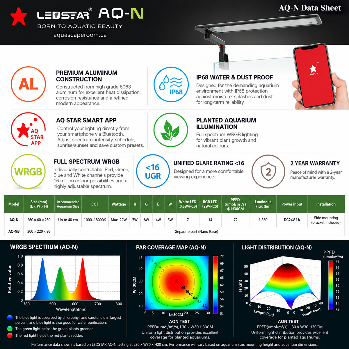 LEDSTAR NANO-III