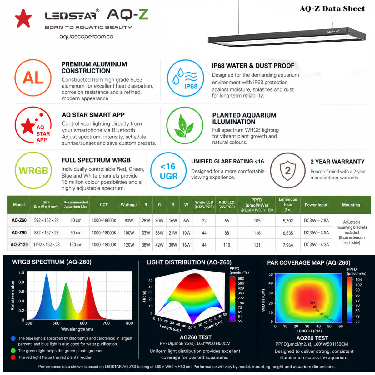 LEDSTAR ZIII Series