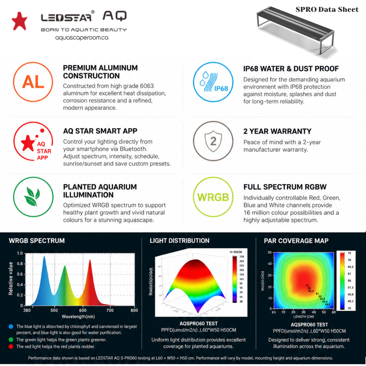 LEDSTAR S PRO Series